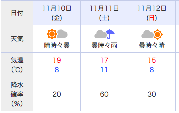 f:id:goutaro:20171108030017p:plain f:id:goutaro:20171108030017p:plain