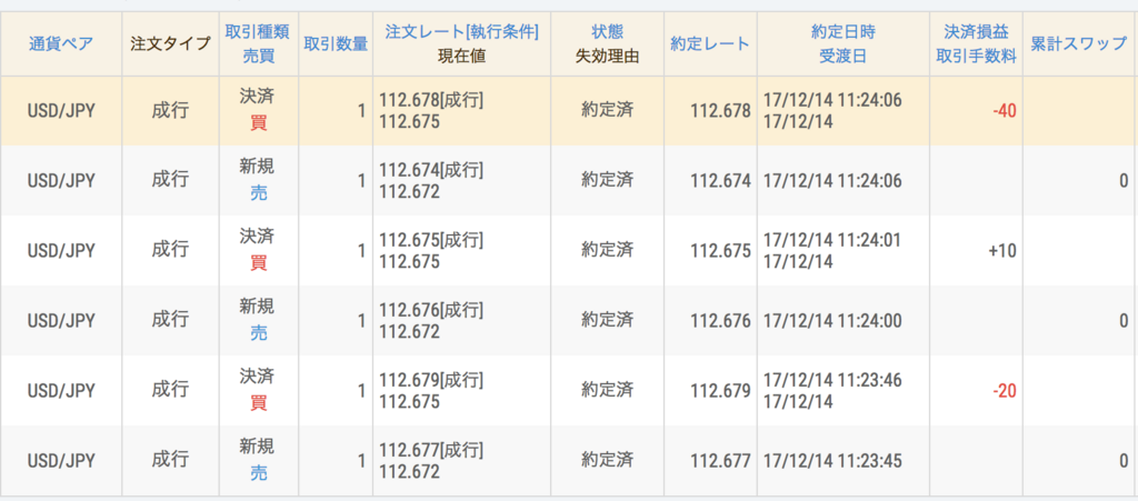 f:id:goutaro:20171214115436p:plain f:id:goutaro:20171214115436p:plain