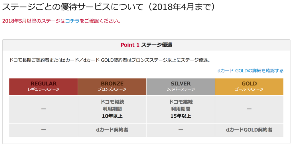 f:id:goutaro:20180112050605p:plain f:id:goutaro:20180112050605p:plain