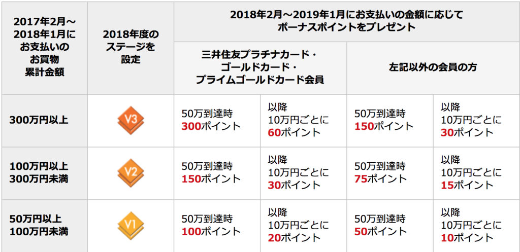 f:id:goutaro:20180126173731p:plain f:id:goutaro:20180126173731p:plain