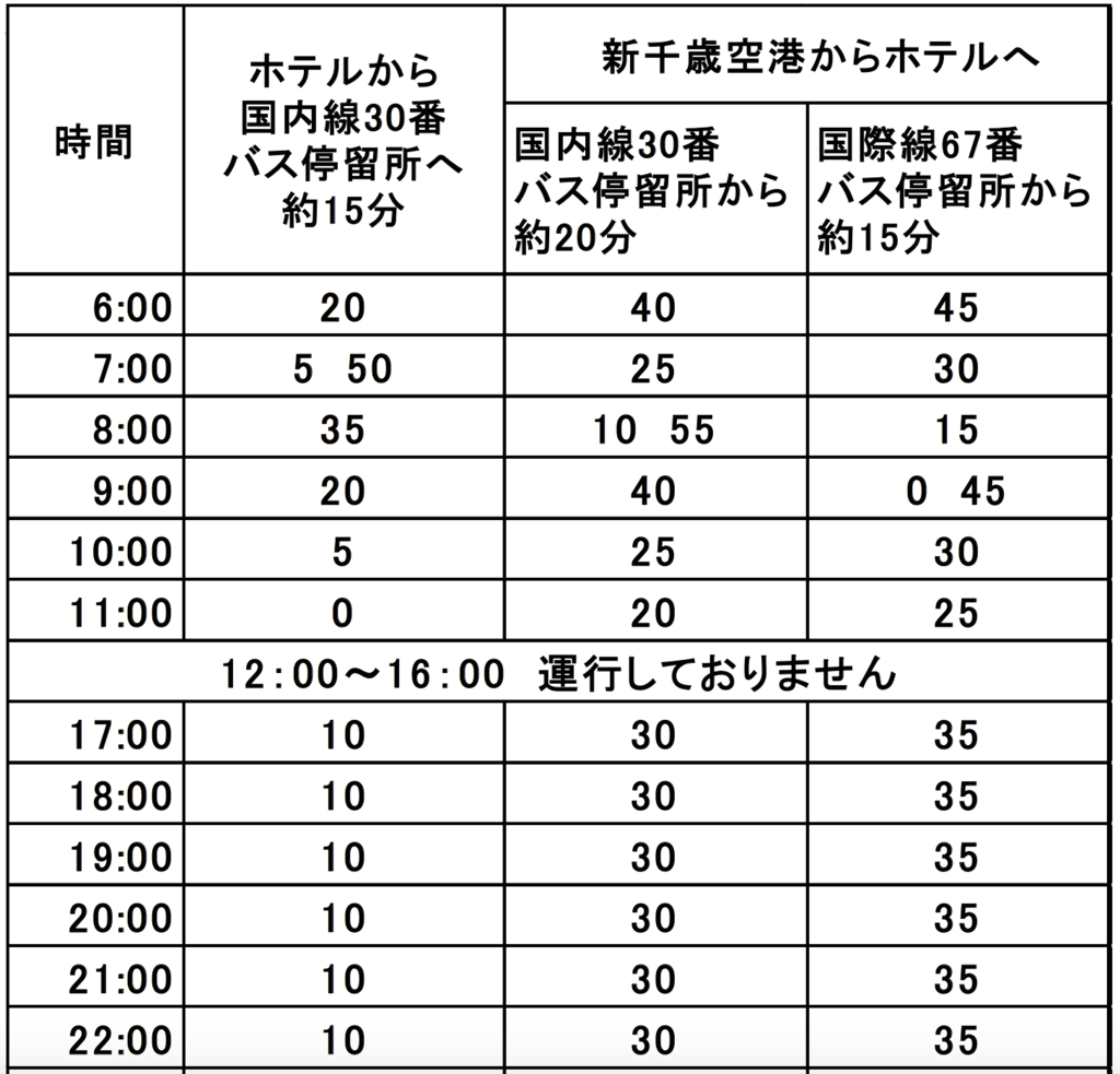 f:id:goutaro:20180213154323p:plain f:id:goutaro:20180213154323p:plain