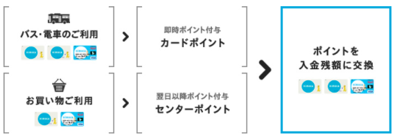 f:id:goutaro:20180215203046p:plain f:id:goutaro:20180215203046p:plain