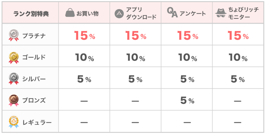 f:id:goutaro:20180312040829p:plain f:id:goutaro:20180312040829p:plain