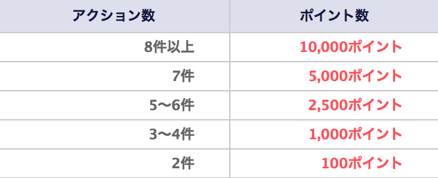 f:id:goutaro:20180411184857p:plain f:id:goutaro:20180411184857p:plain