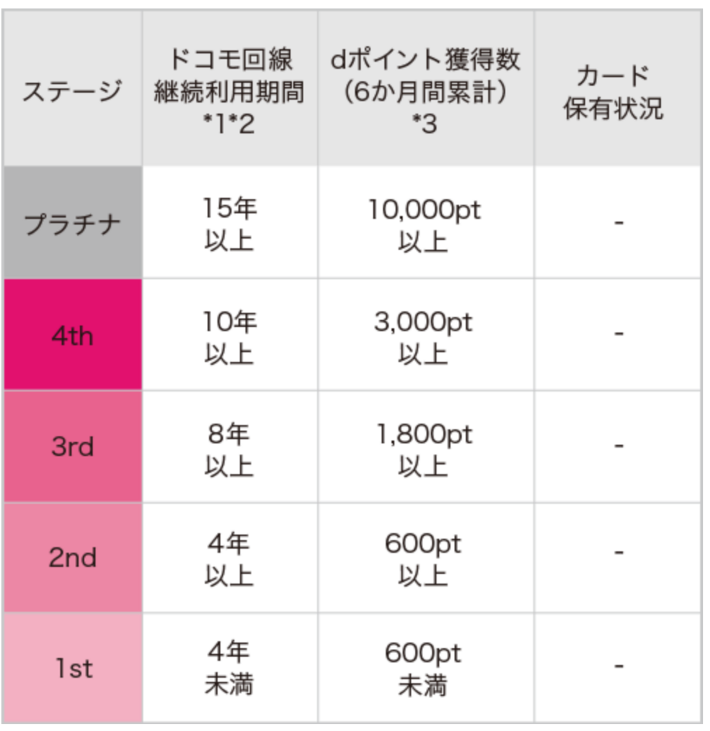 f:id:goutaro:20180417005849p:plain f:id:goutaro:20180417005849p:plain