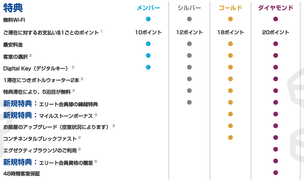 f:id:goutaro:20180418160152p:plain f:id:goutaro:20180418160152p:plain