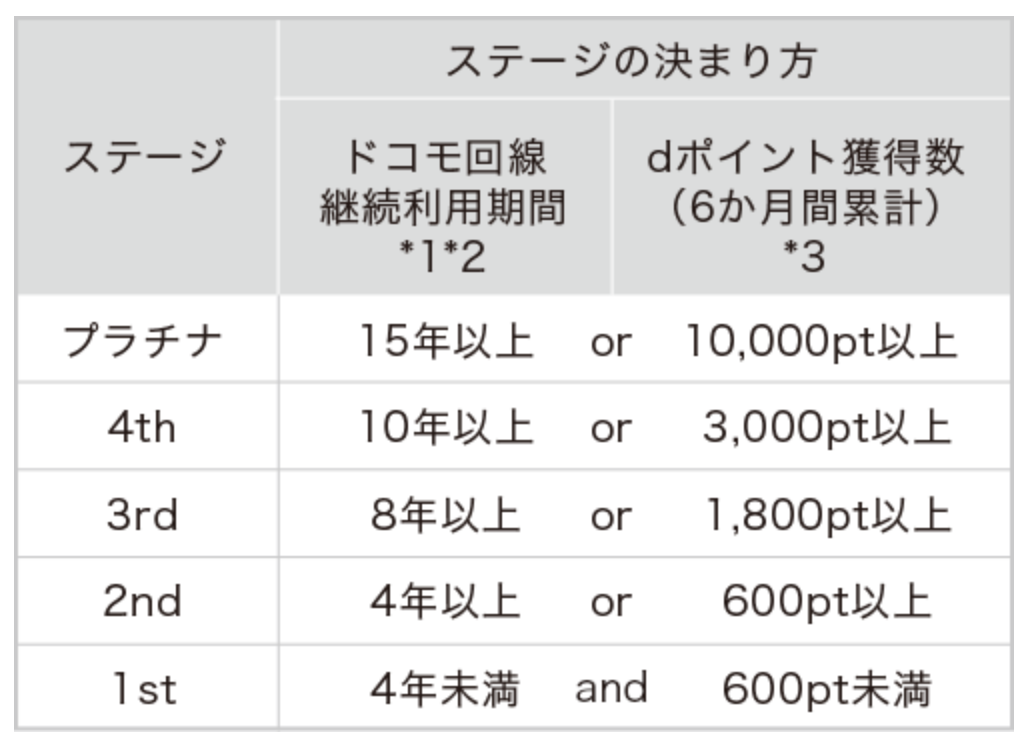f:id:goutaro:20180501104337p:plain f:id:goutaro:20180501104337p:plain