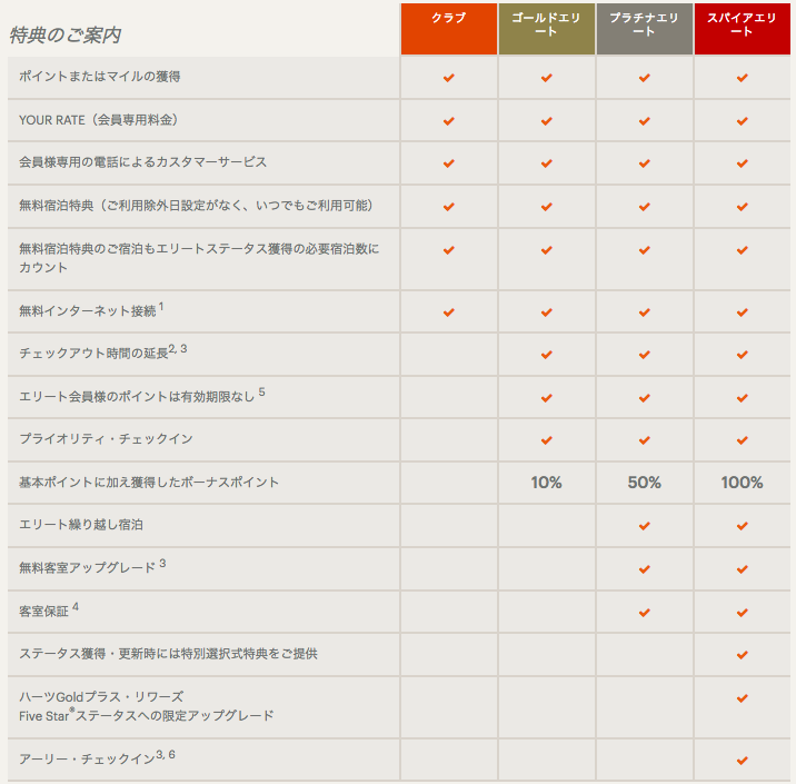 f:id:goutaro:20180510205013p:plain f:id:goutaro:20180510205013p:plain