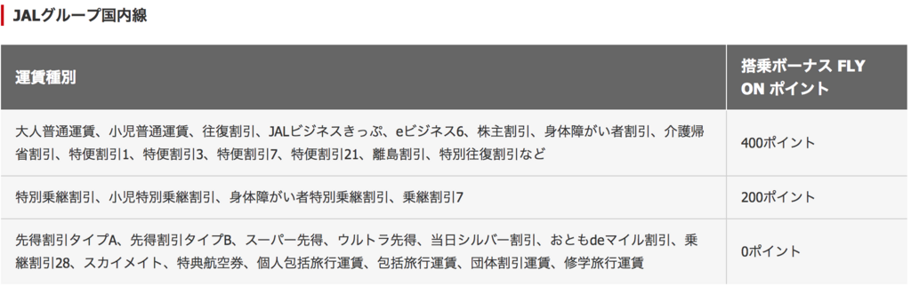 f:id:goutaro:20180520095201p:plain f:id:goutaro:20180520095201p:plain
