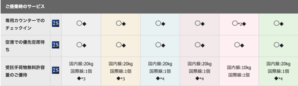 f:id:goutaro:20180520123015p:plain f:id:goutaro:20180520123015p:plain