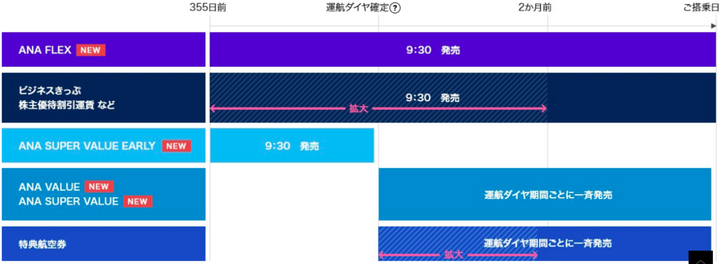 f:id:goutaro:20180530005400p:plain f:id:goutaro:20180530005400p:plain