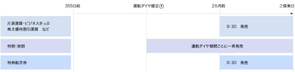 f:id:goutaro:20180530011930p:plain f:id:goutaro:20180530011930p:plain