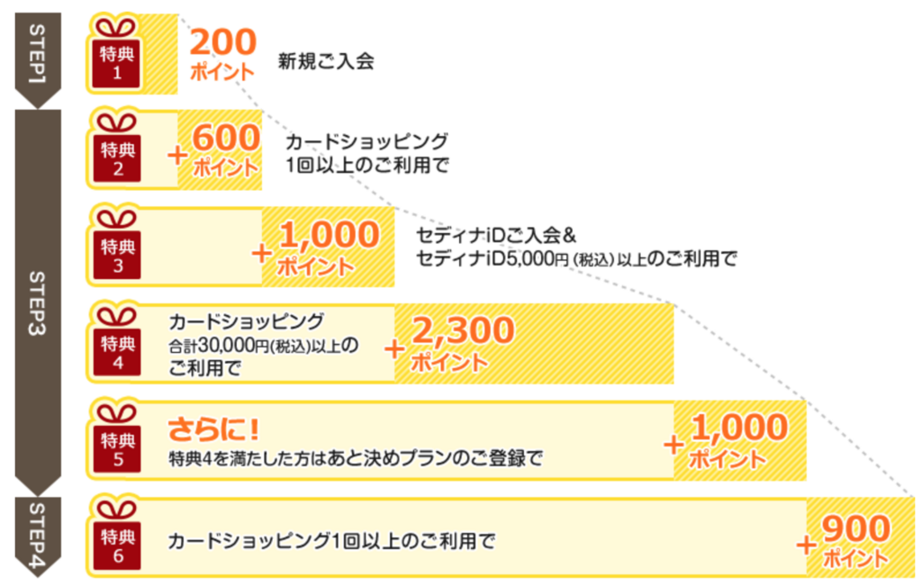 f:id:goutaro:20180605022818p:plain f:id:goutaro:20180605022818p:plain