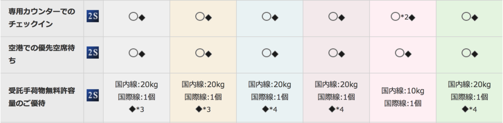 f:id:goutaro:20180613155454p:plain f:id:goutaro:20180613155454p:plain