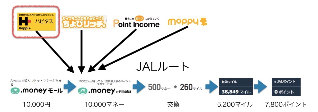 f:id:goutaro:20180629204020j:plain f:id:goutaro:20180629204020j:plain