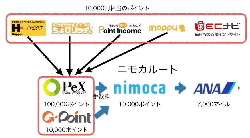 f:id:goutaro:20180629204316j:plain f:id:goutaro:20180629204316j:plain