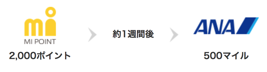 f:id:goutaro:20180704020050p:plain f:id:goutaro:20180704020050p:plain