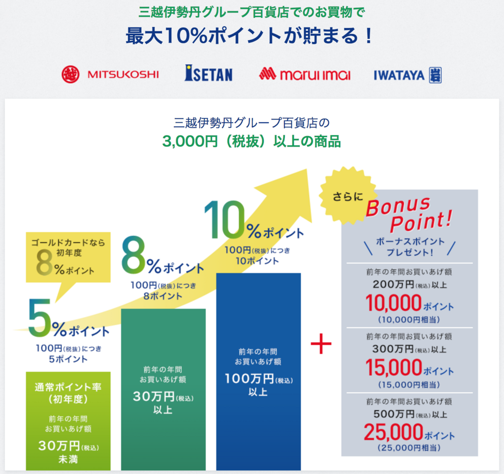 f:id:goutaro:20180704021015p:plain f:id:goutaro:20180704021015p:plain