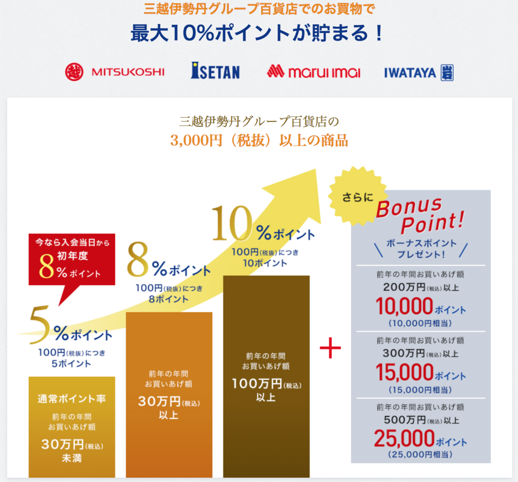 f:id:goutaro:20180704023735p:plain f:id:goutaro:20180704023735p:plain