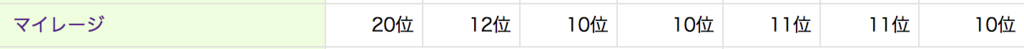 f:id:goutaro:20180709173237p:plain f:id:goutaro:20180709173237p:plain