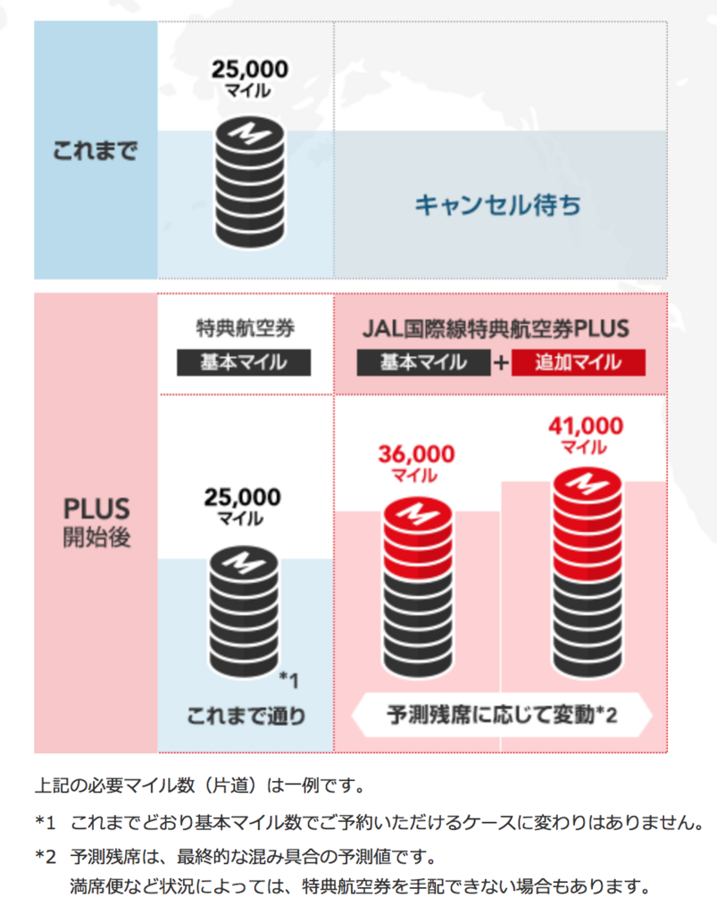 f:id:goutaro:20180712205635p:plain f:id:goutaro:20180712205635p:plain